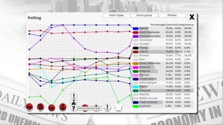 Honestly, the graphs are better than ever in Democracy 3