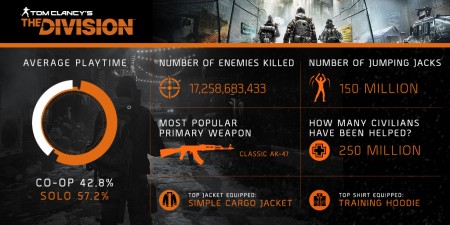 Division Infographic